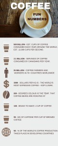 Trees Organic Coffee - Coffee - Fun Numbers